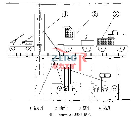 反井鉆機(jī)工作原理