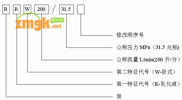 BRW200/31.5乳化液泵站型號(hào)含義